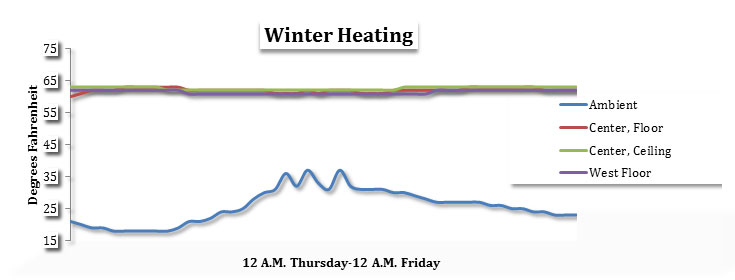 Winter Heating